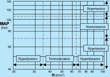 Hemodynamic Values Chart